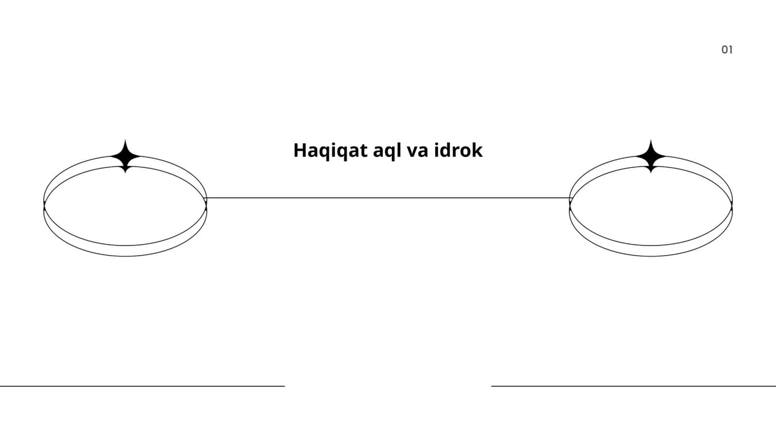 Haqiqat aql va idrok 1