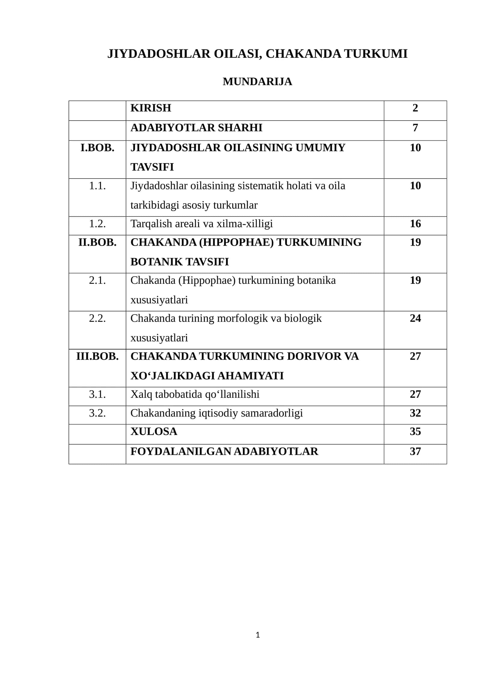 JIYDADOSHLAR OILASI, CHAKANDA TURKUMI 1