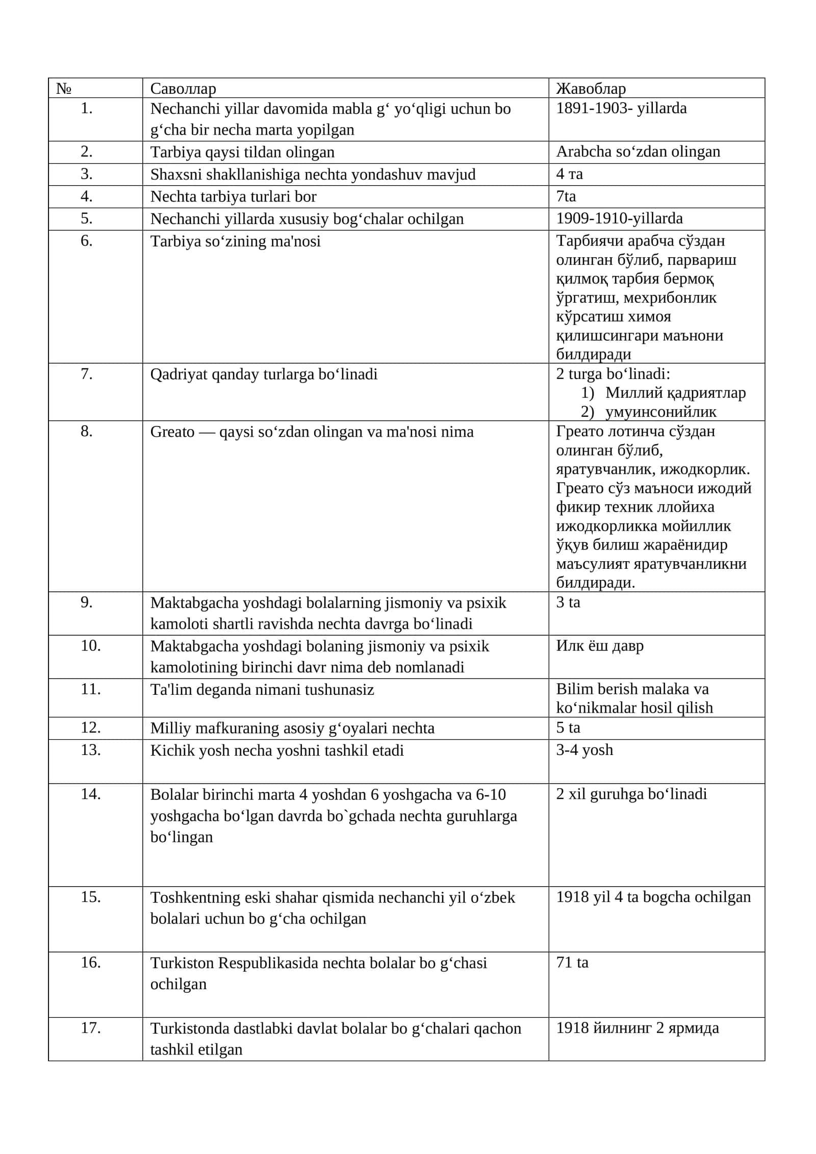 Tarbiya mavzusi bo'yicha test savollar to'plami 1