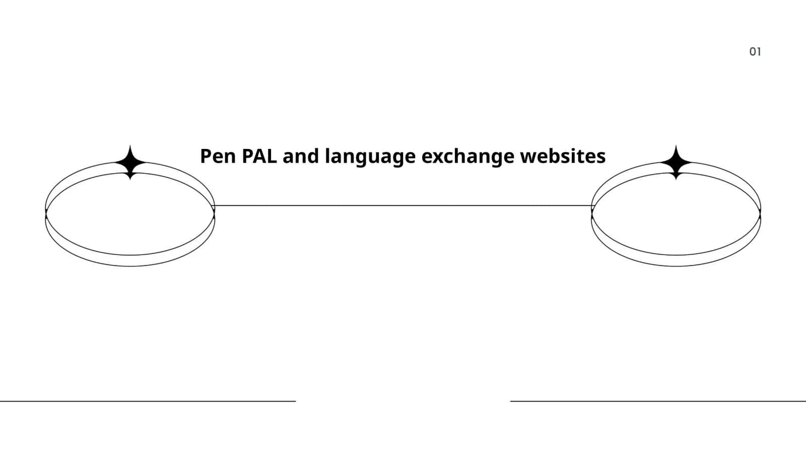 Pen PAL and language exchange websites 1