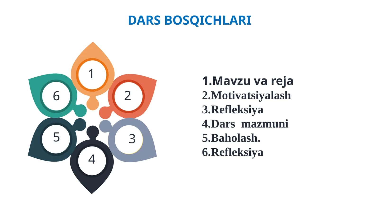 Umurtqasizlarning harakatlanish organlari. 1