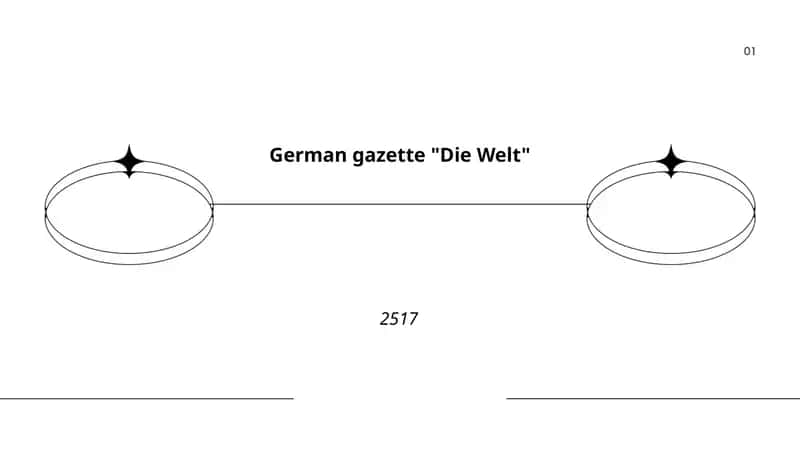 "Die Welt" Gazeta 1