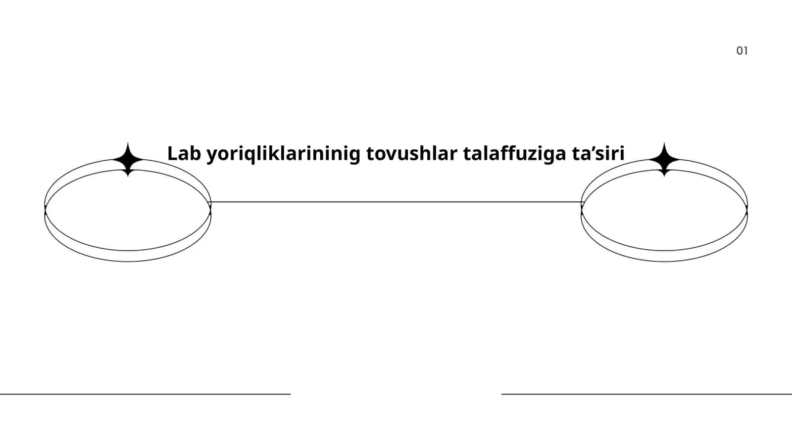Lab yoriqliklarining anatomiyasi 1