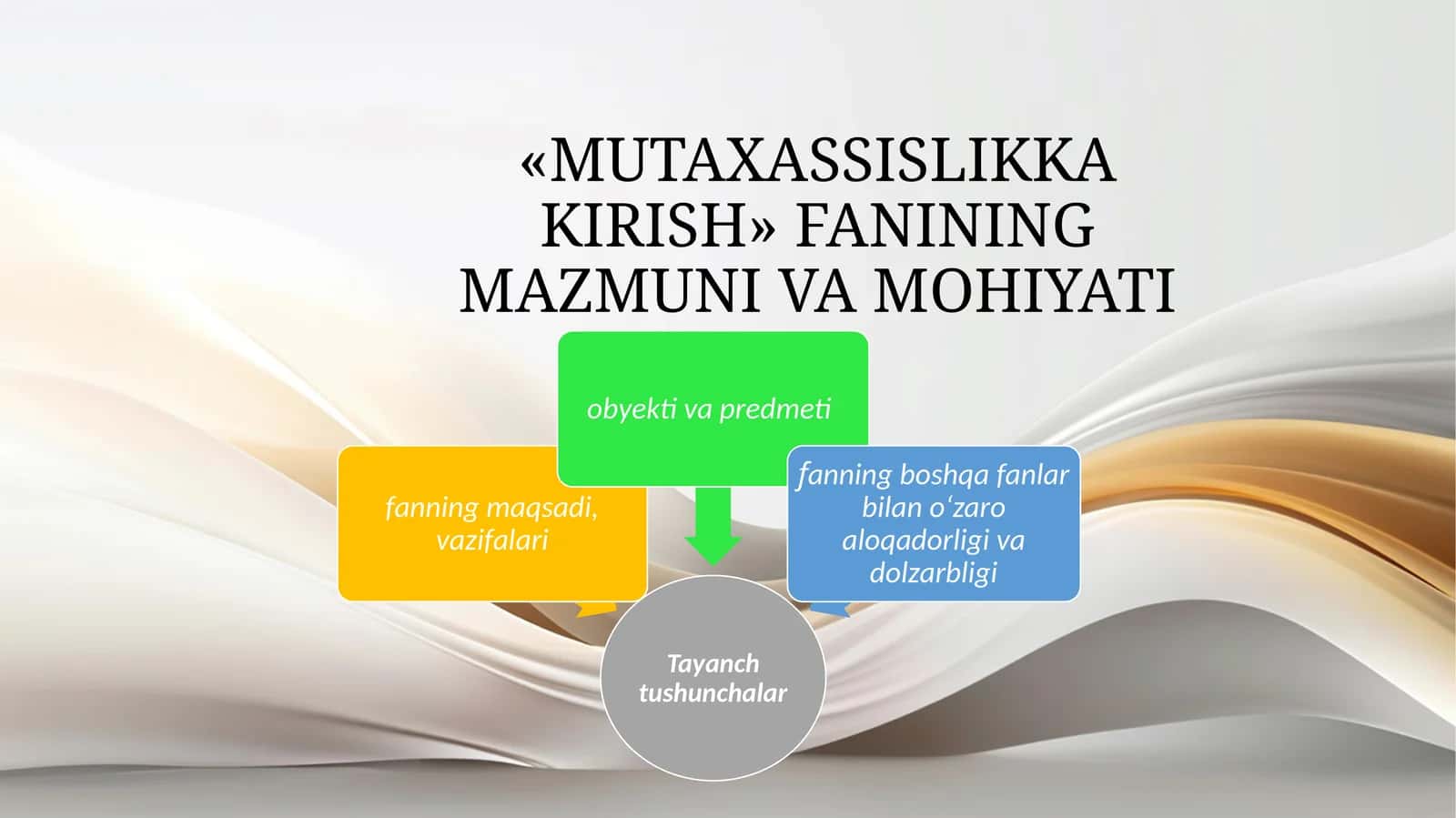 MUTAXASSISLIKKA KIRISH. FANINING MAZMUNI VA MOHIYATI 1