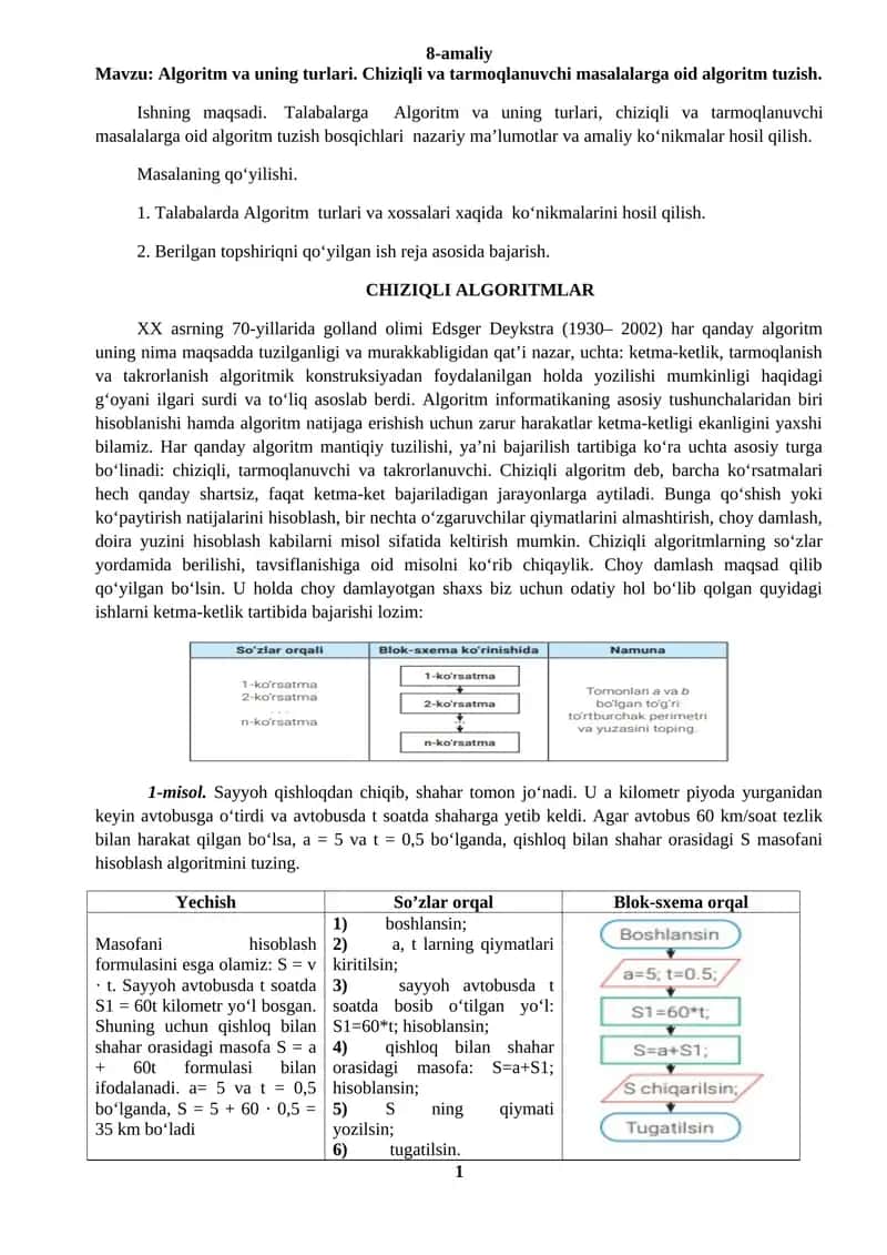 Algoritm va uning turlari 1