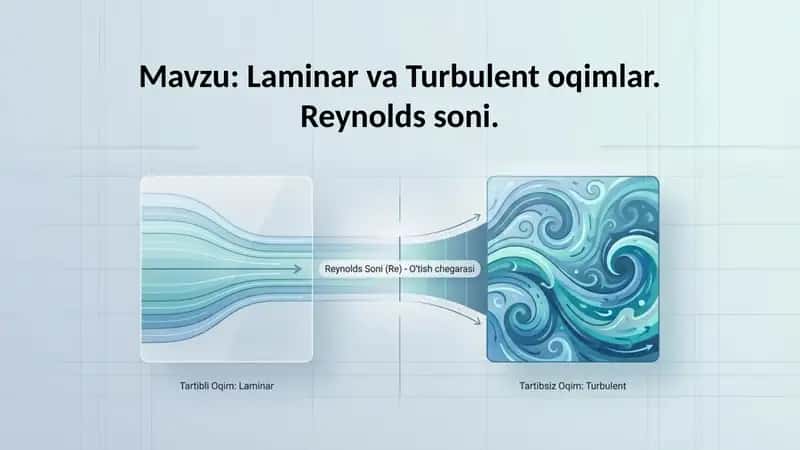 Laminar va Turbulent oqimlar. Reynolds soni 1