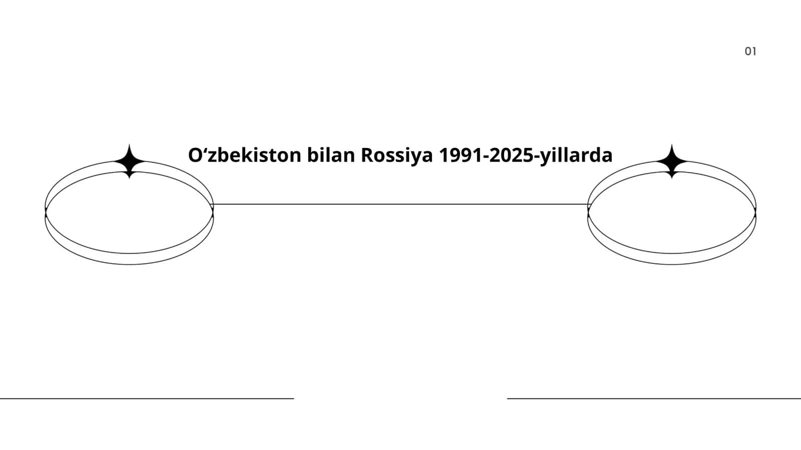 Oʻzbekiston bilan Rossiya 1991-2025-yillarda 1