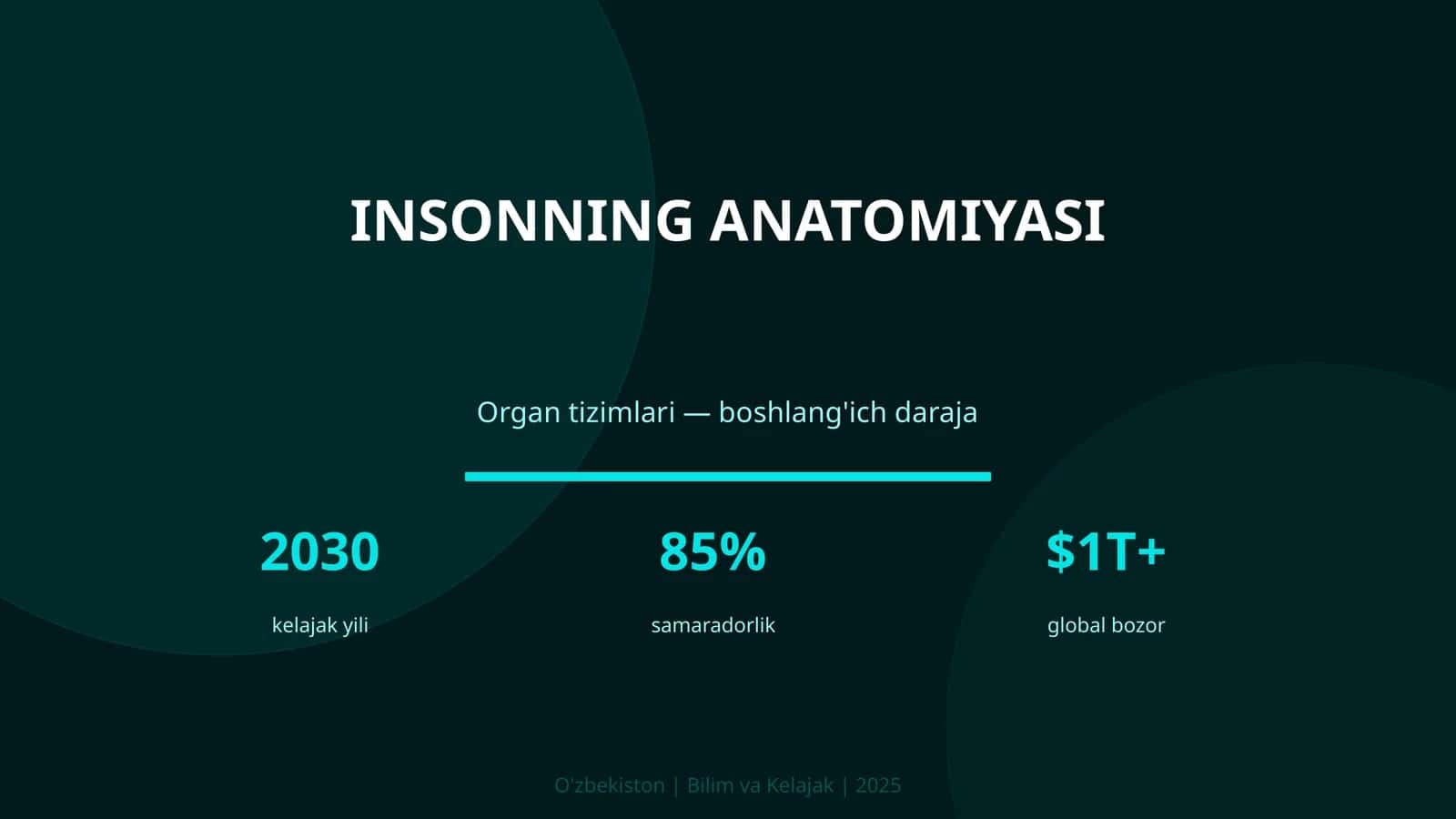 Insonning anatomiyasi 1