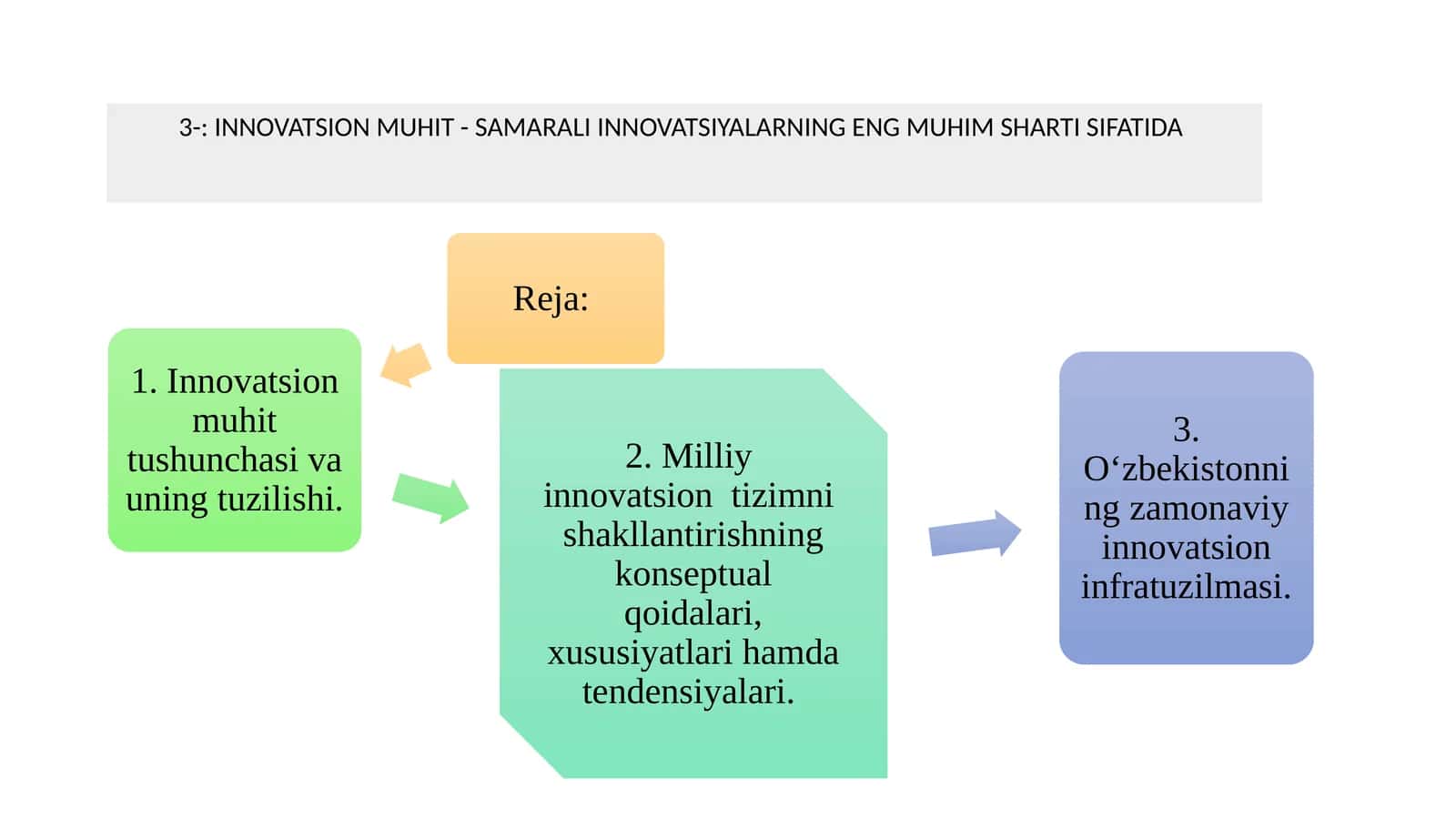 Innovatsion muhit 1