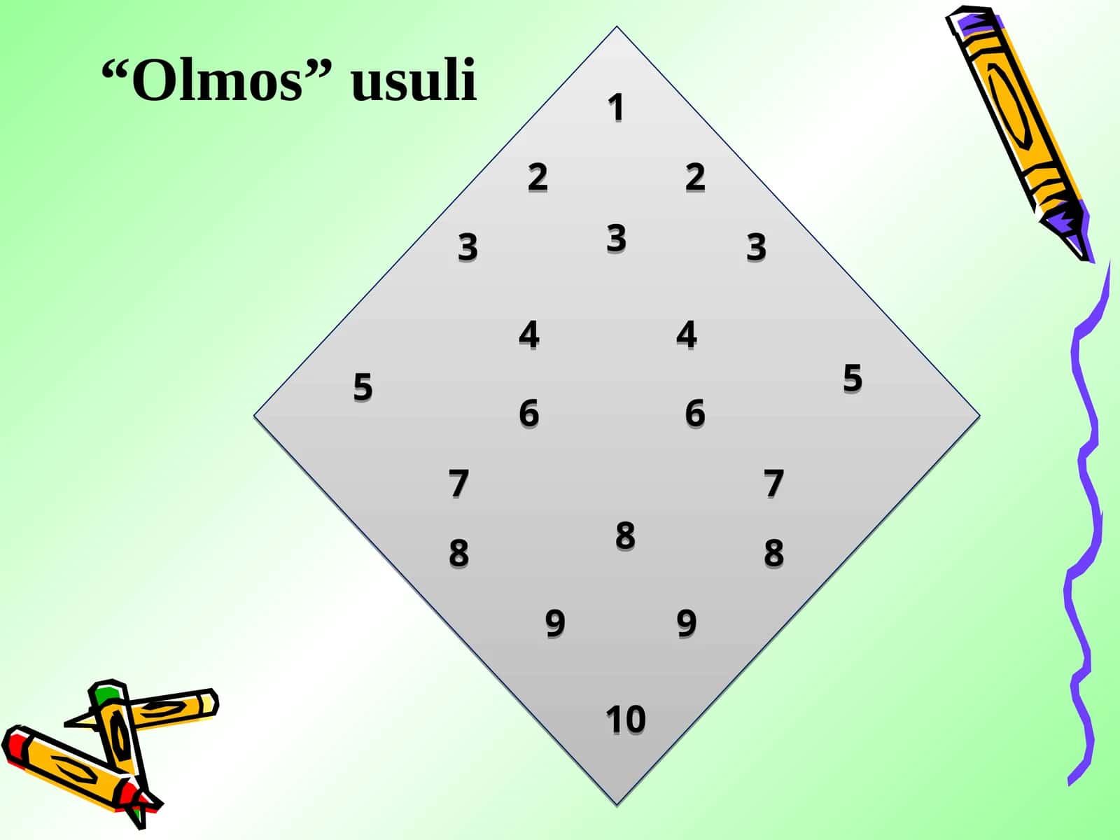 "Olmos" usuli 1