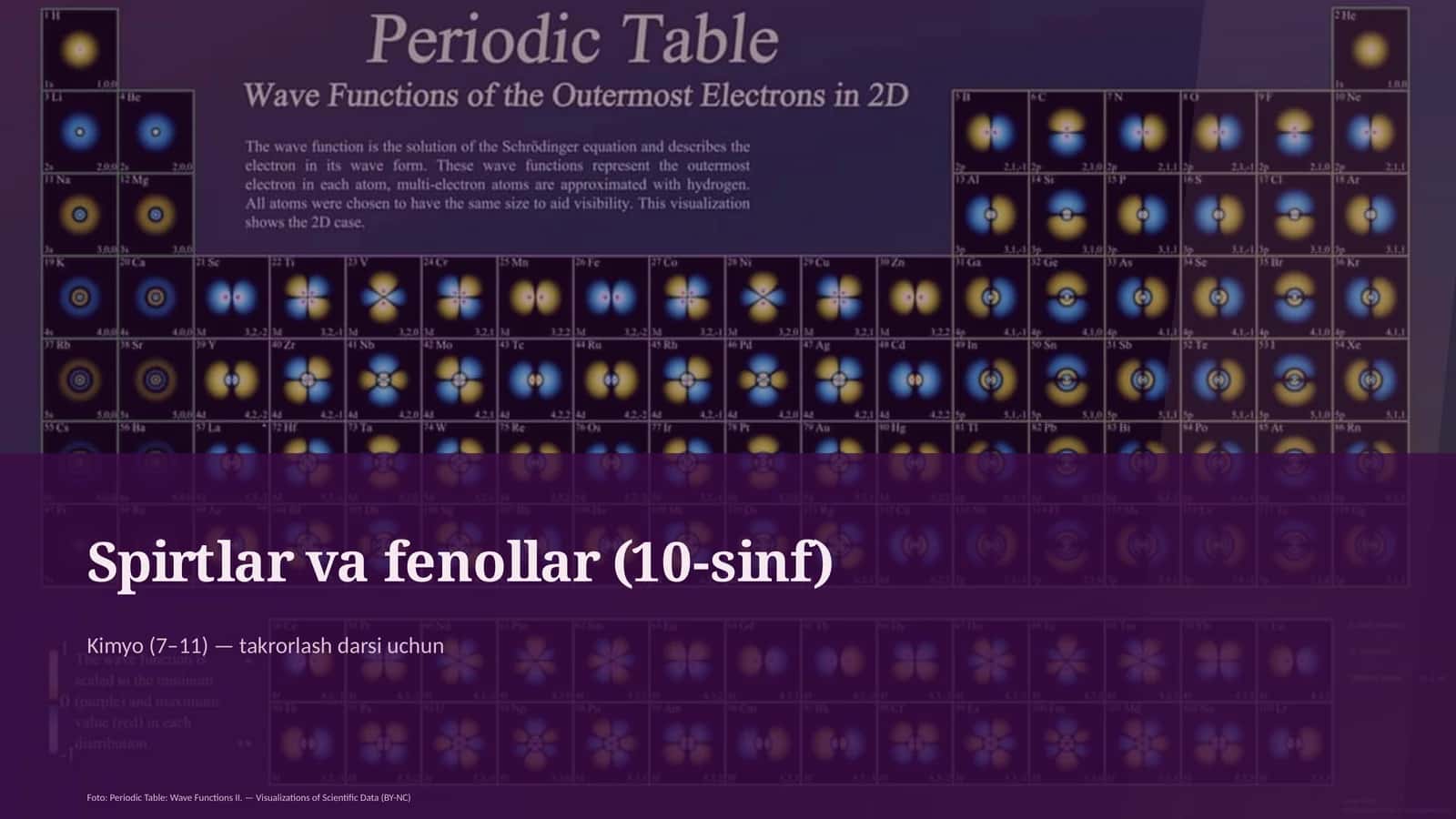 Spirtlar va fenollar (10-sinf) 1