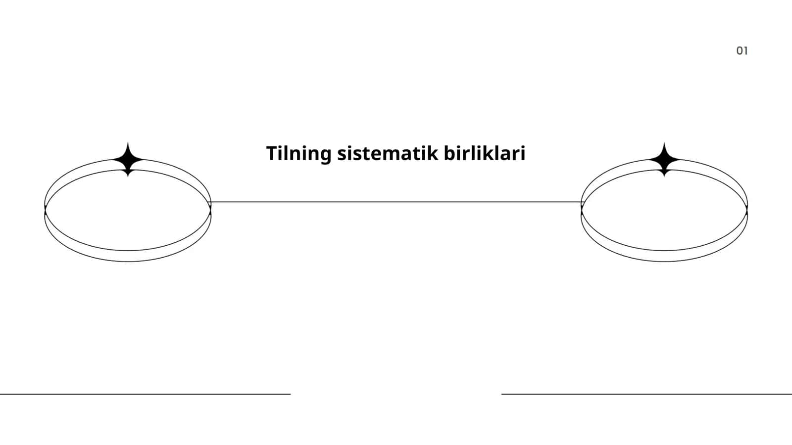Tilning sistematik birliklari 1