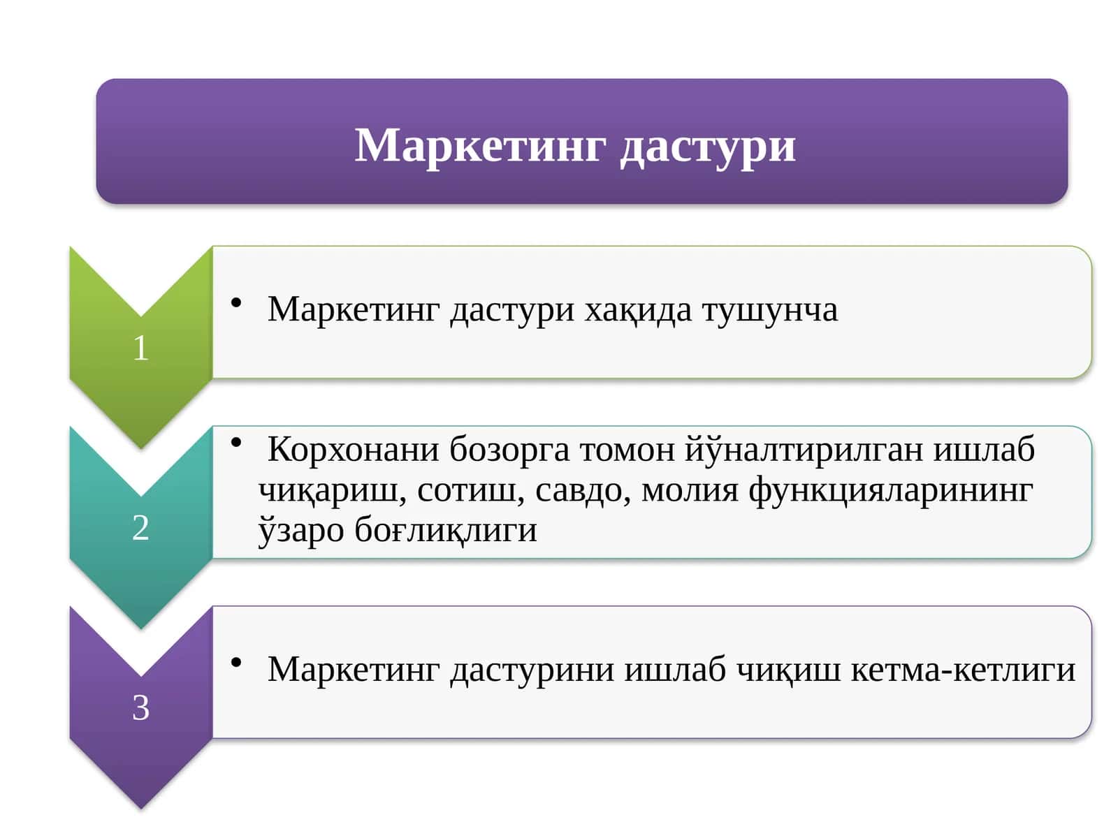 Маркетинг 1