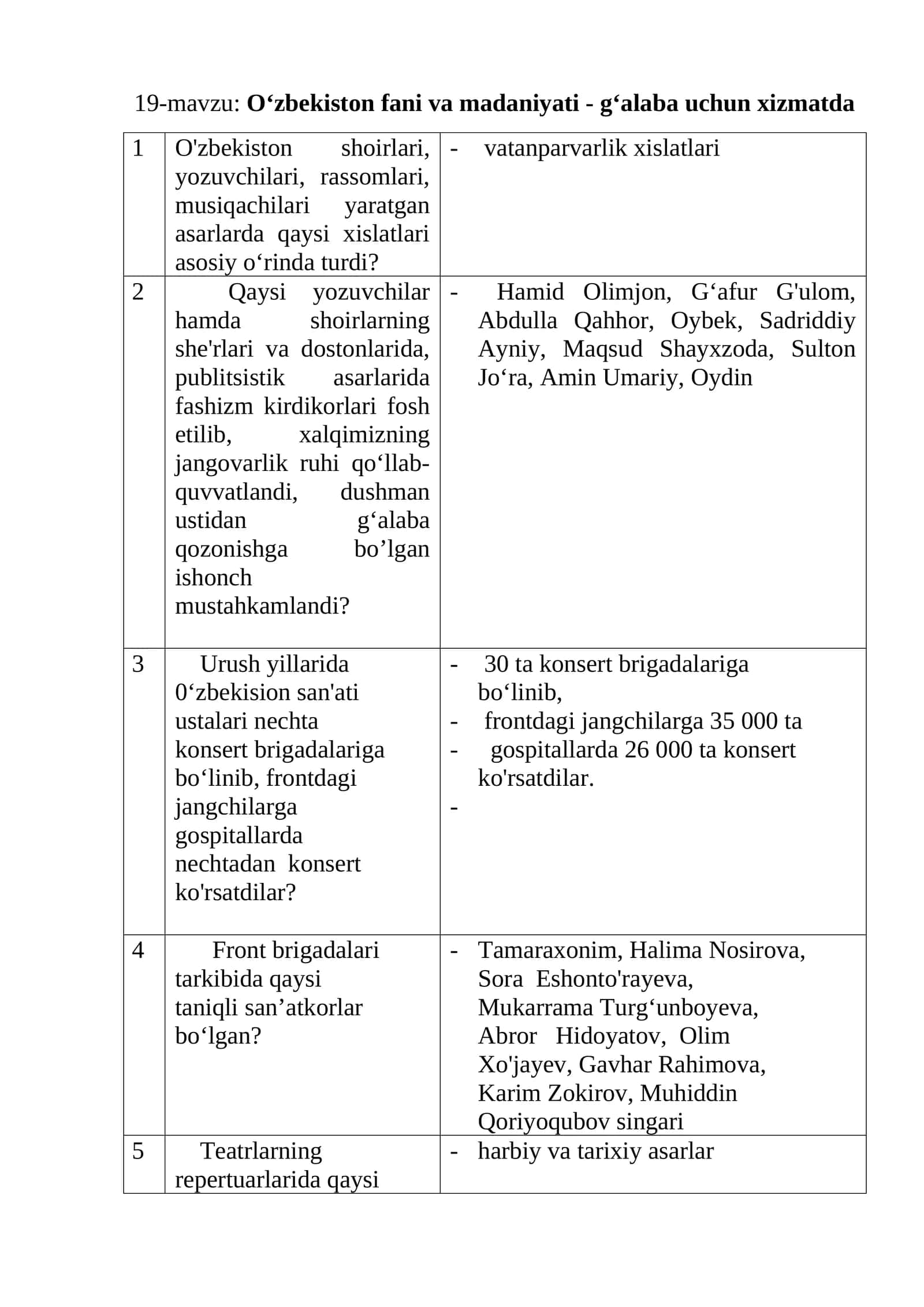 O‘zbekiston fani va madaniyati - g‘alaba uchun xizmatda 1