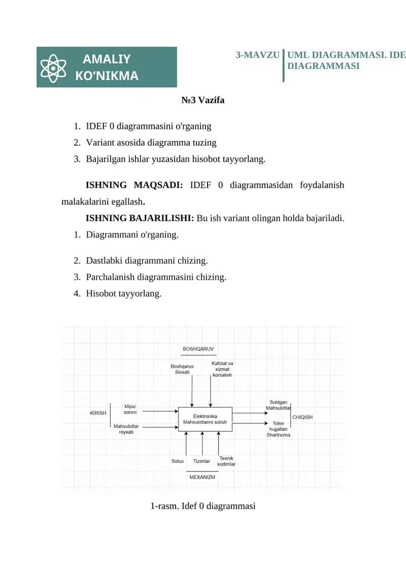 IDEF 0 Diagrammasi 1