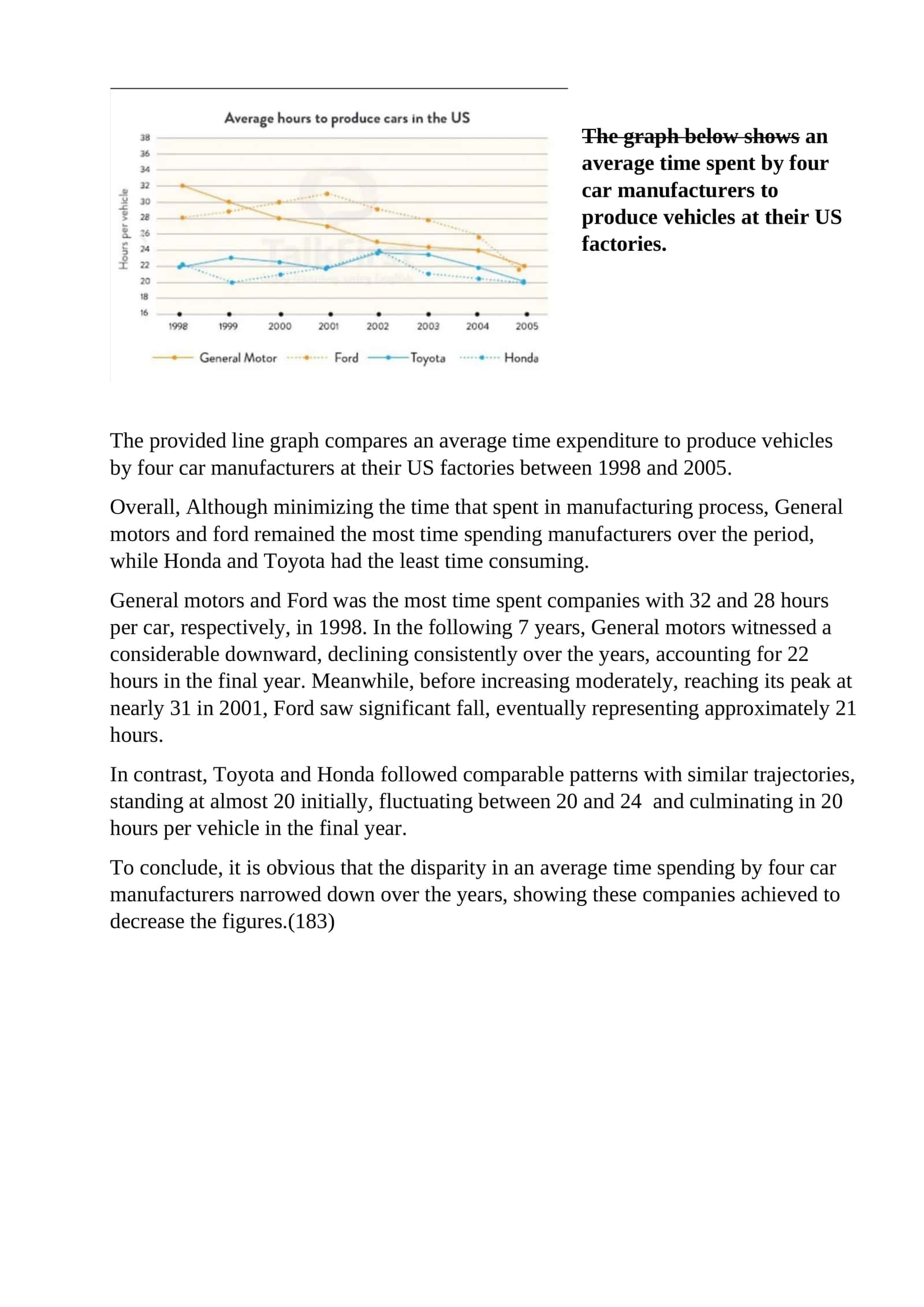 Average Time Spent by Car Manufacturers 1