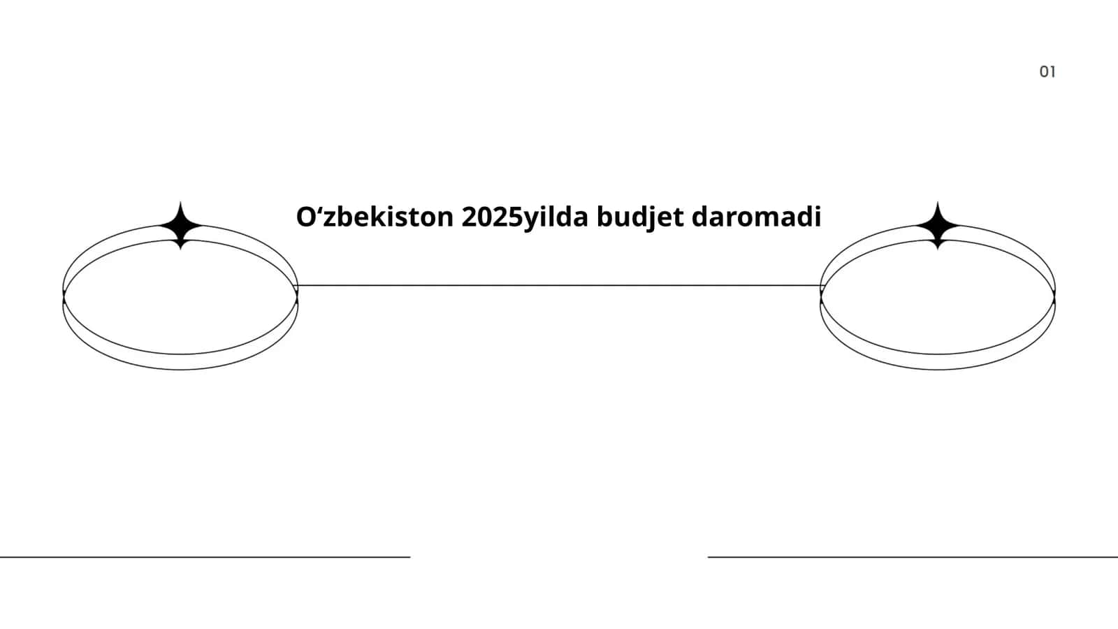 Davlat byudjeti tuzilishi 1