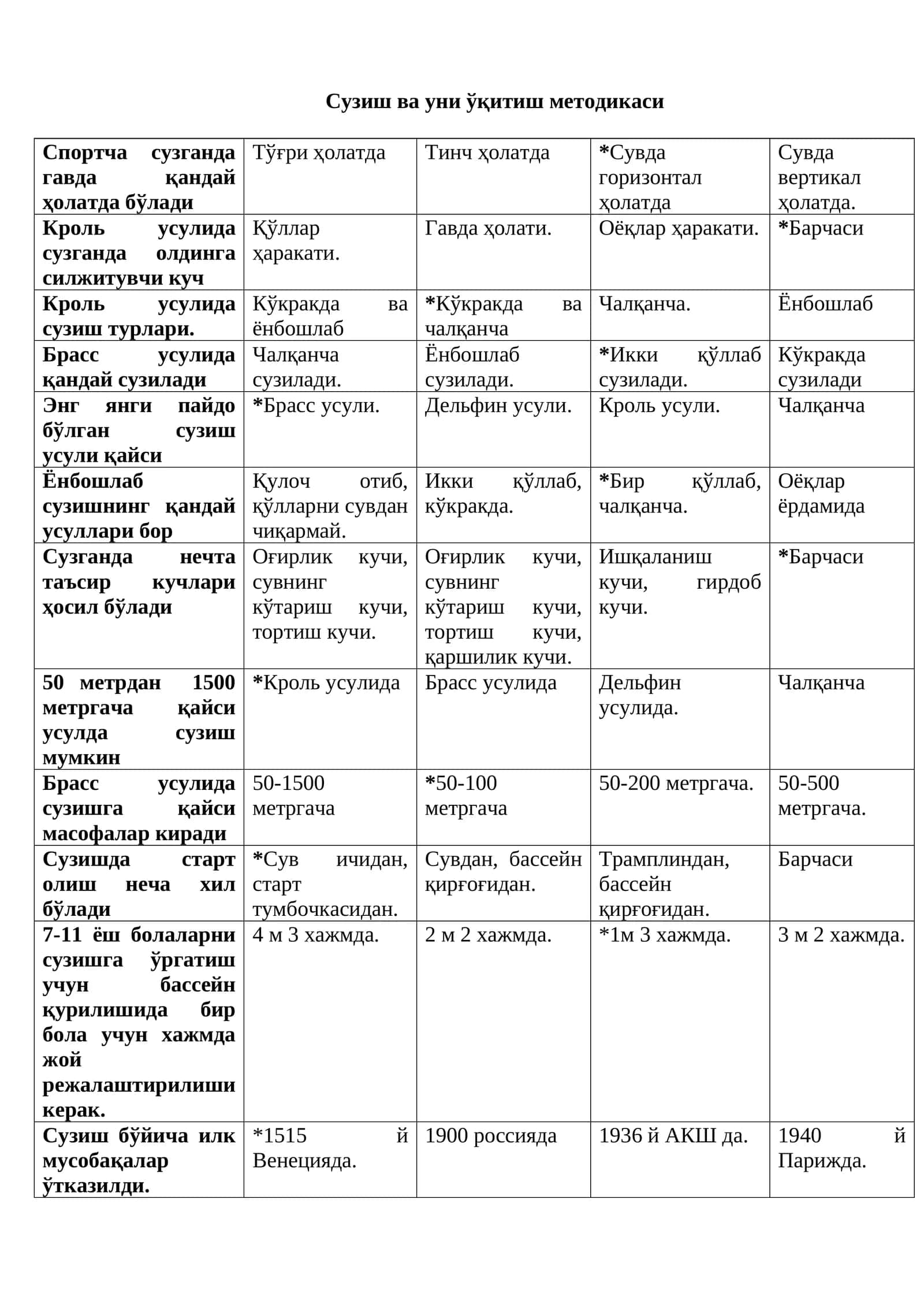 Сузиш ва уни ўқитиш методикаси 1