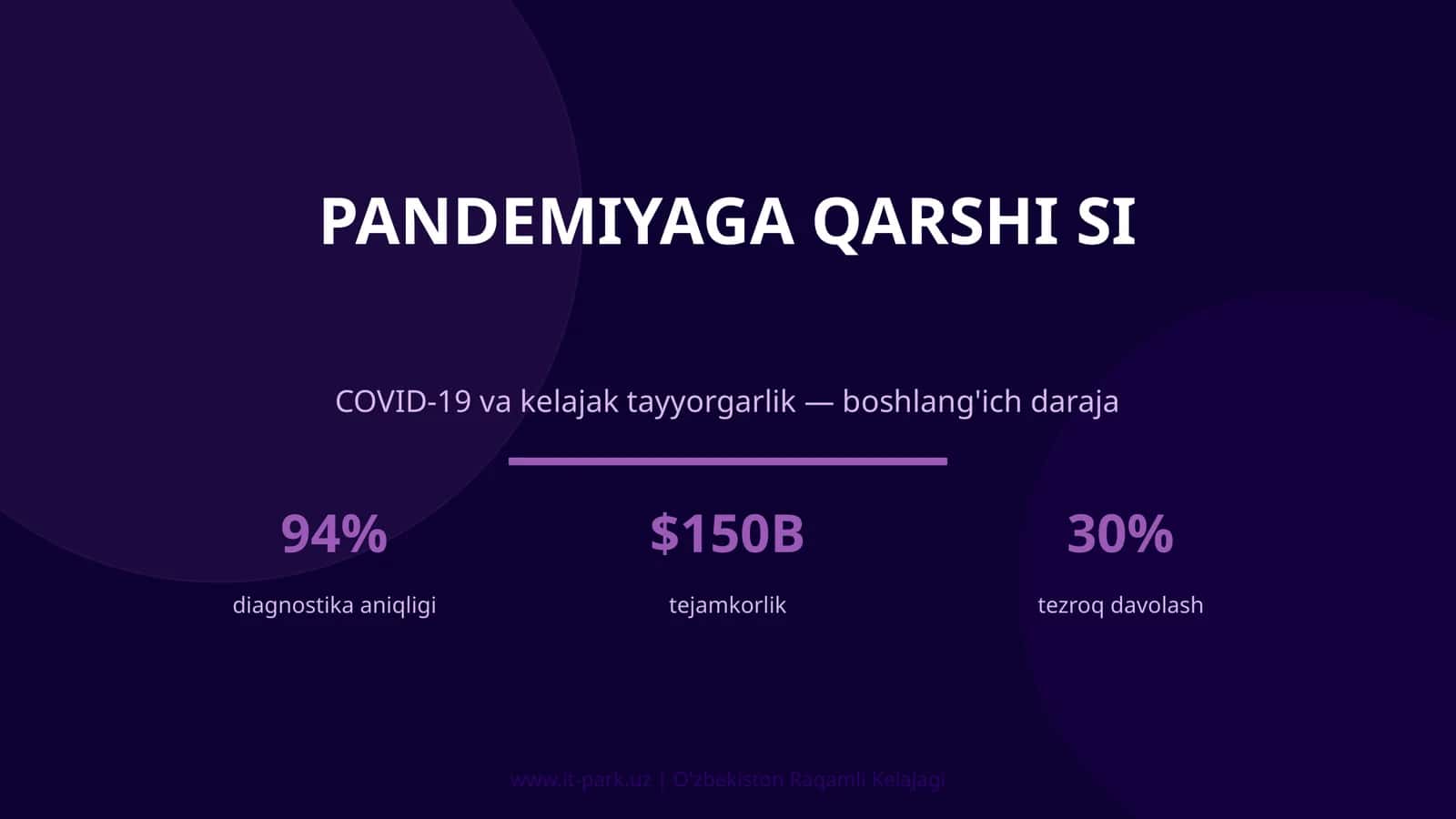 Pandemiyaga qarshi SI 1
