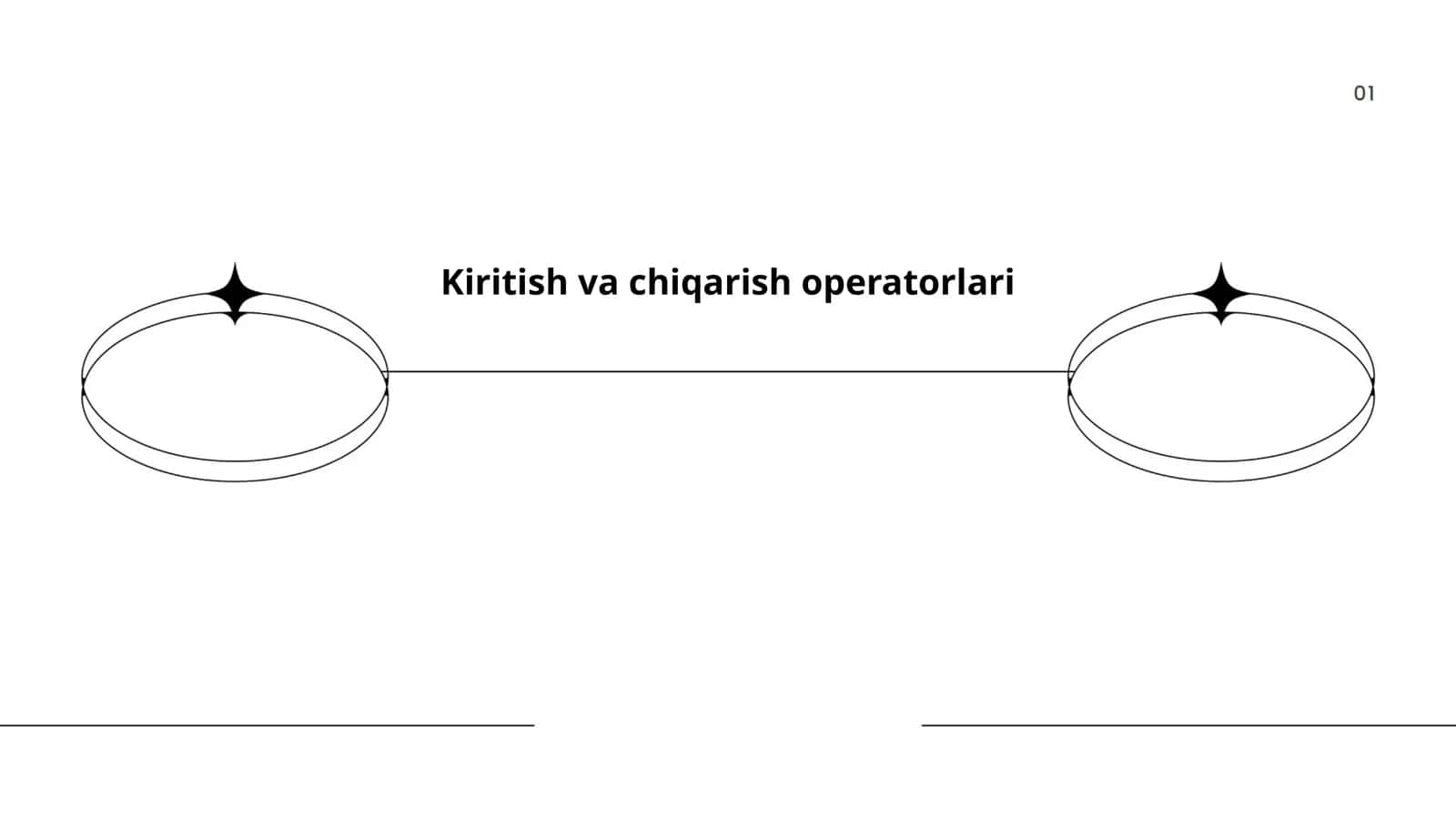 Kiritish va chiqarish operatorlari 1