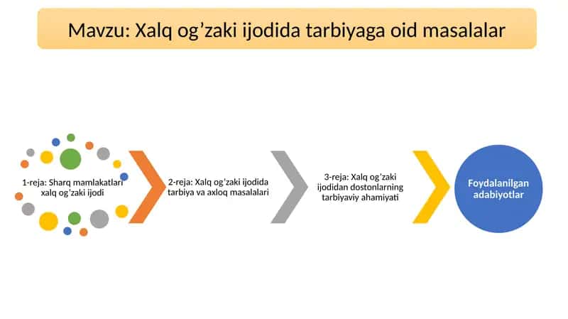 Xalq og’zaki ijodida tarbiyaga oid masalalar 1