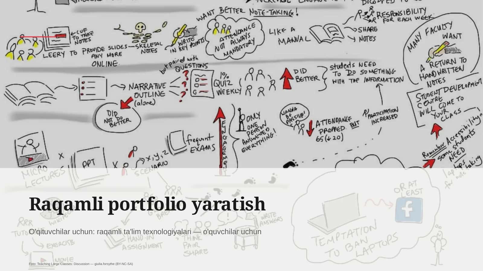 Raqamli portfolio yaratish 1