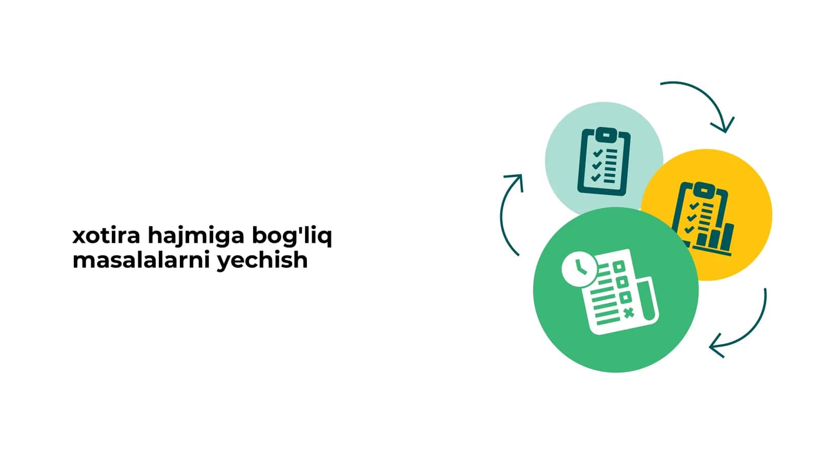 xotira hajmiga bog'liq masalalarni yechish 1
