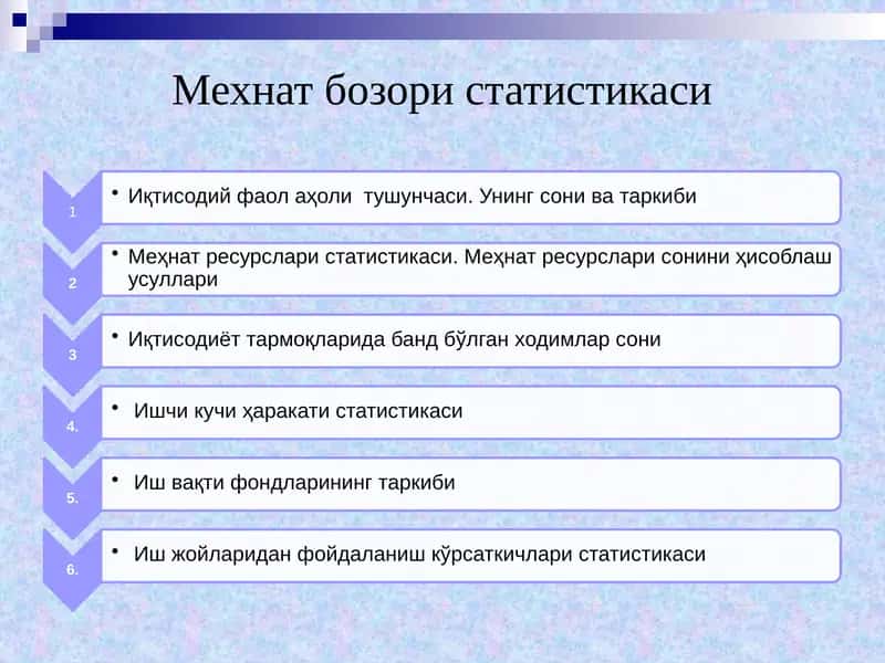 Мехнат бозори статистикаси 1