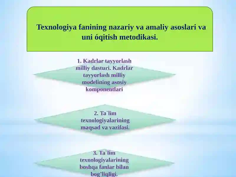 Texnologiyafanining nazariy va amaliy asoslari va uni o'qitish metodikasi