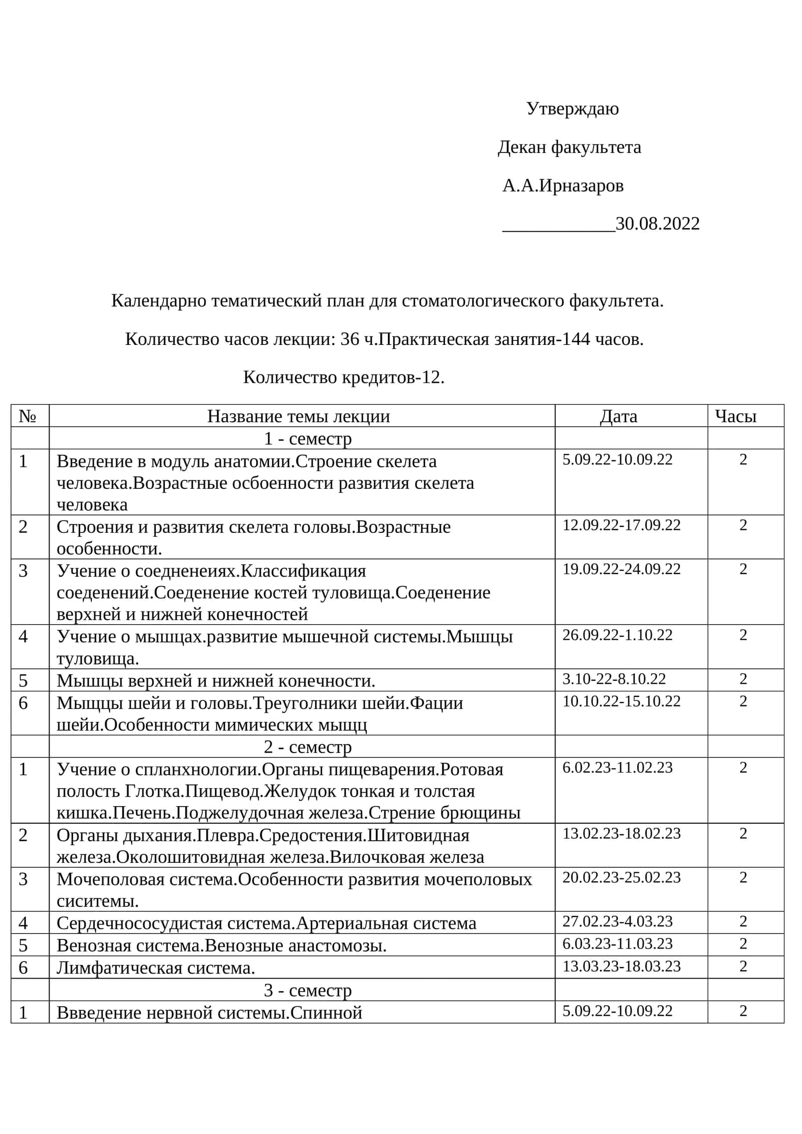 Календарно тематический план для стоматологического факультета 1