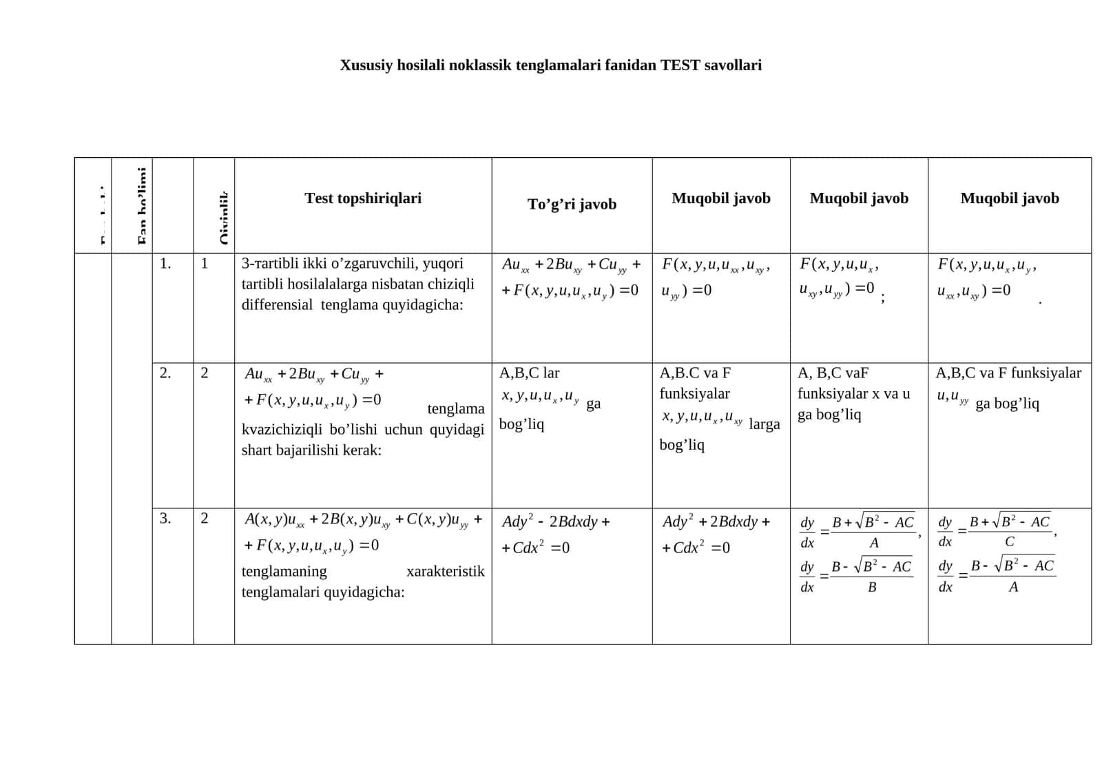 Xususiy hosilali noklassik tenglamalari fanidan TEST savollari 1