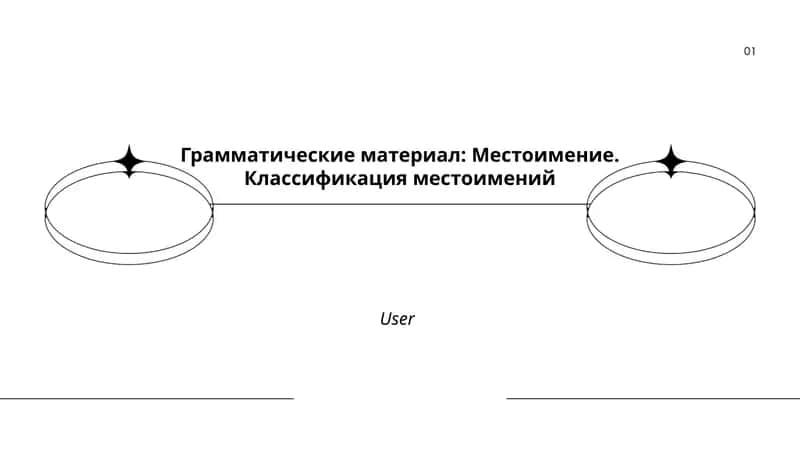 Грамматические материал: Местоимение. Классификация местоимений 1