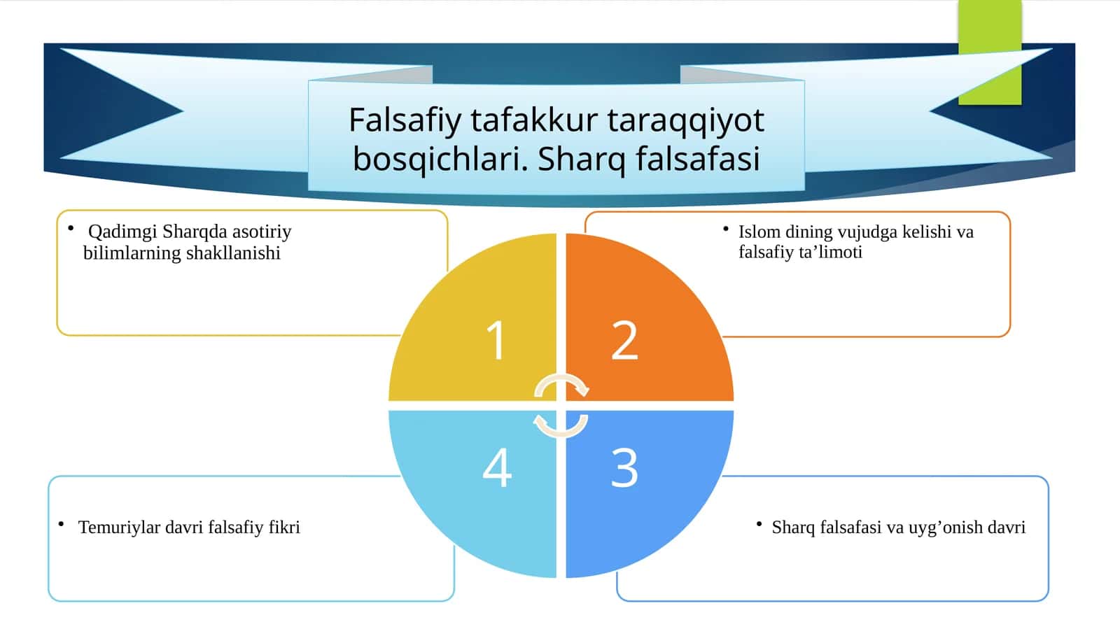 Asotir tafakkur (afsonaviy fikrlash) 1