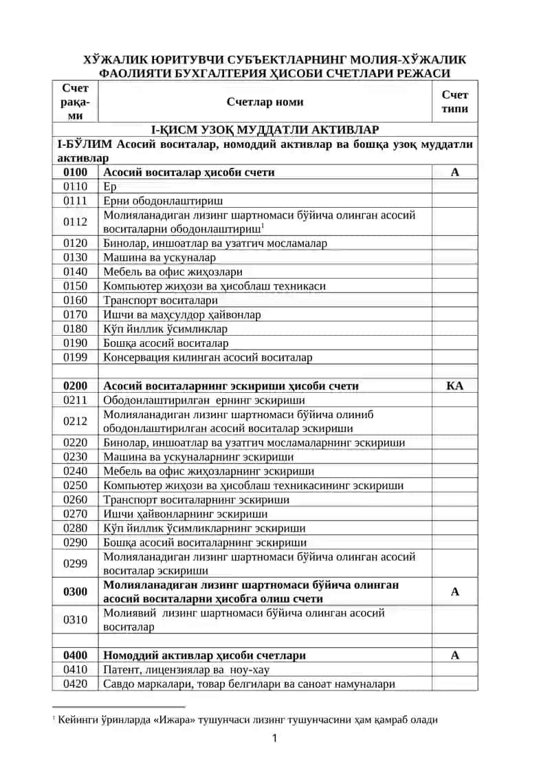 Молияли активларнинг хўжалик ўринлари