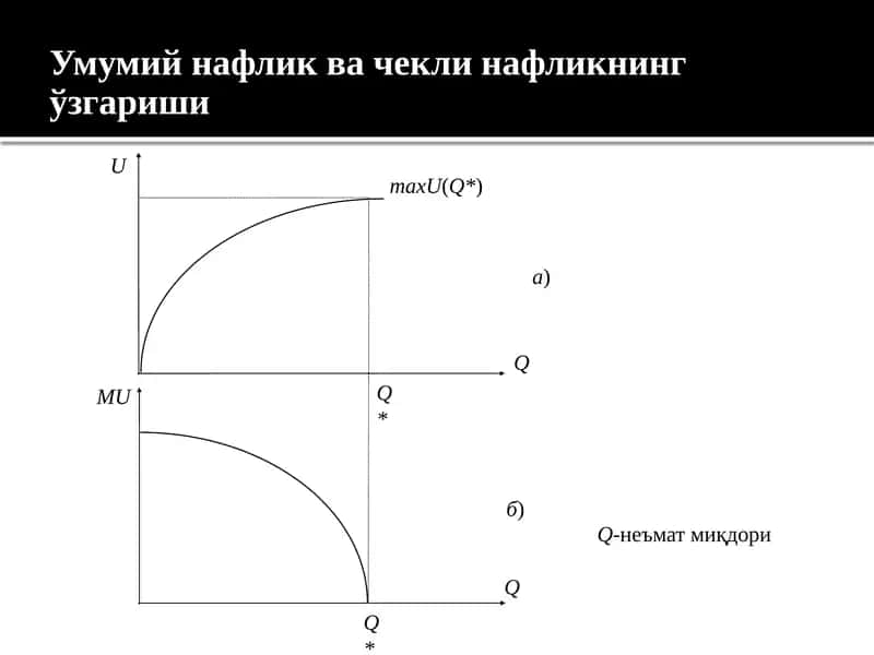 Умумий нафлик ва чекли нафликнинг ўзгариши 1