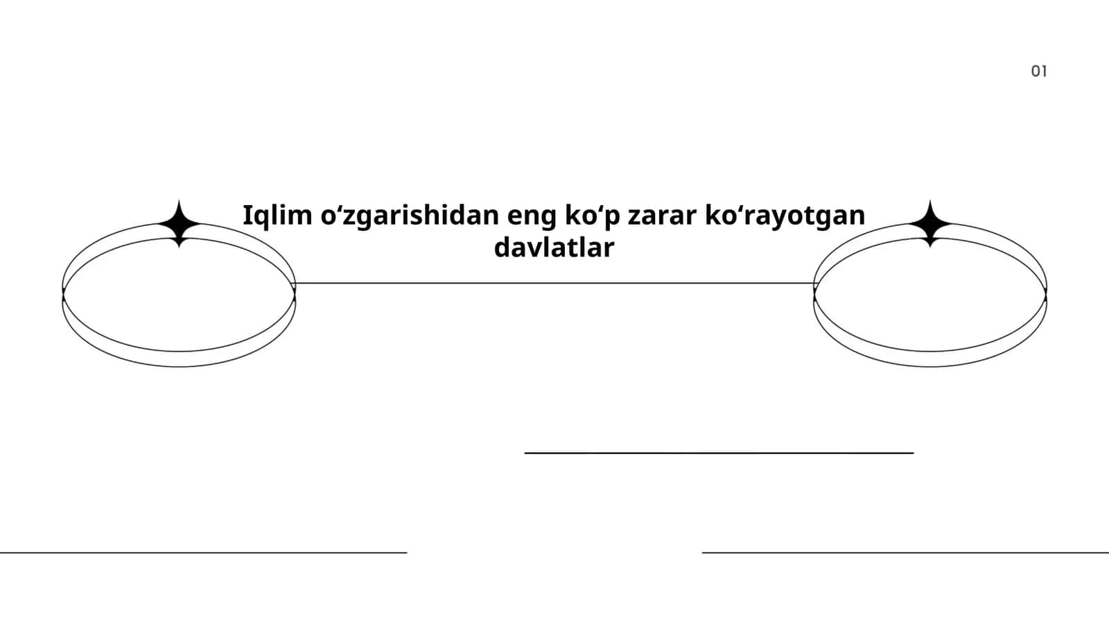 Iqlim oʻzgarishidan eng koʻp zarar koʻrayotgan davlatlar 1