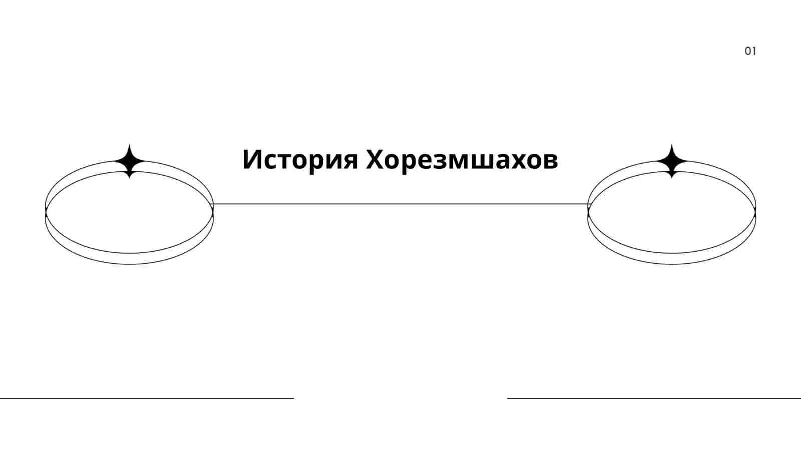 История Хорезмшахов 1