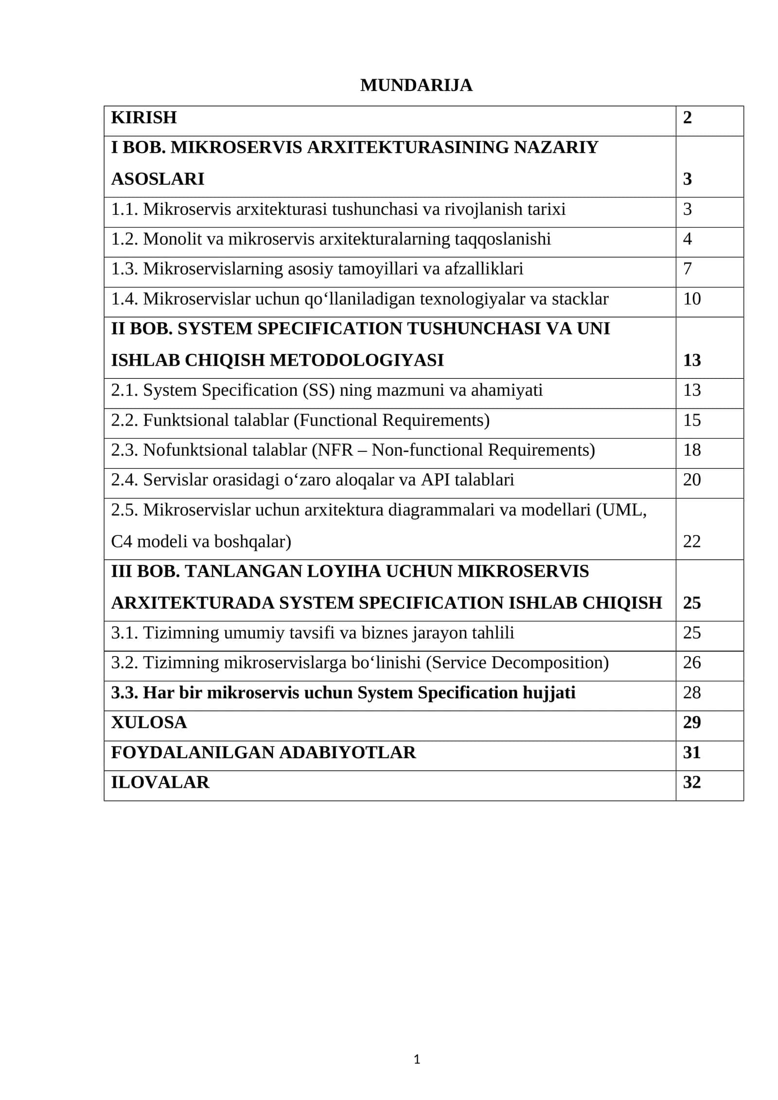 MIKROSERVIS ARXITEKTURASI 1
