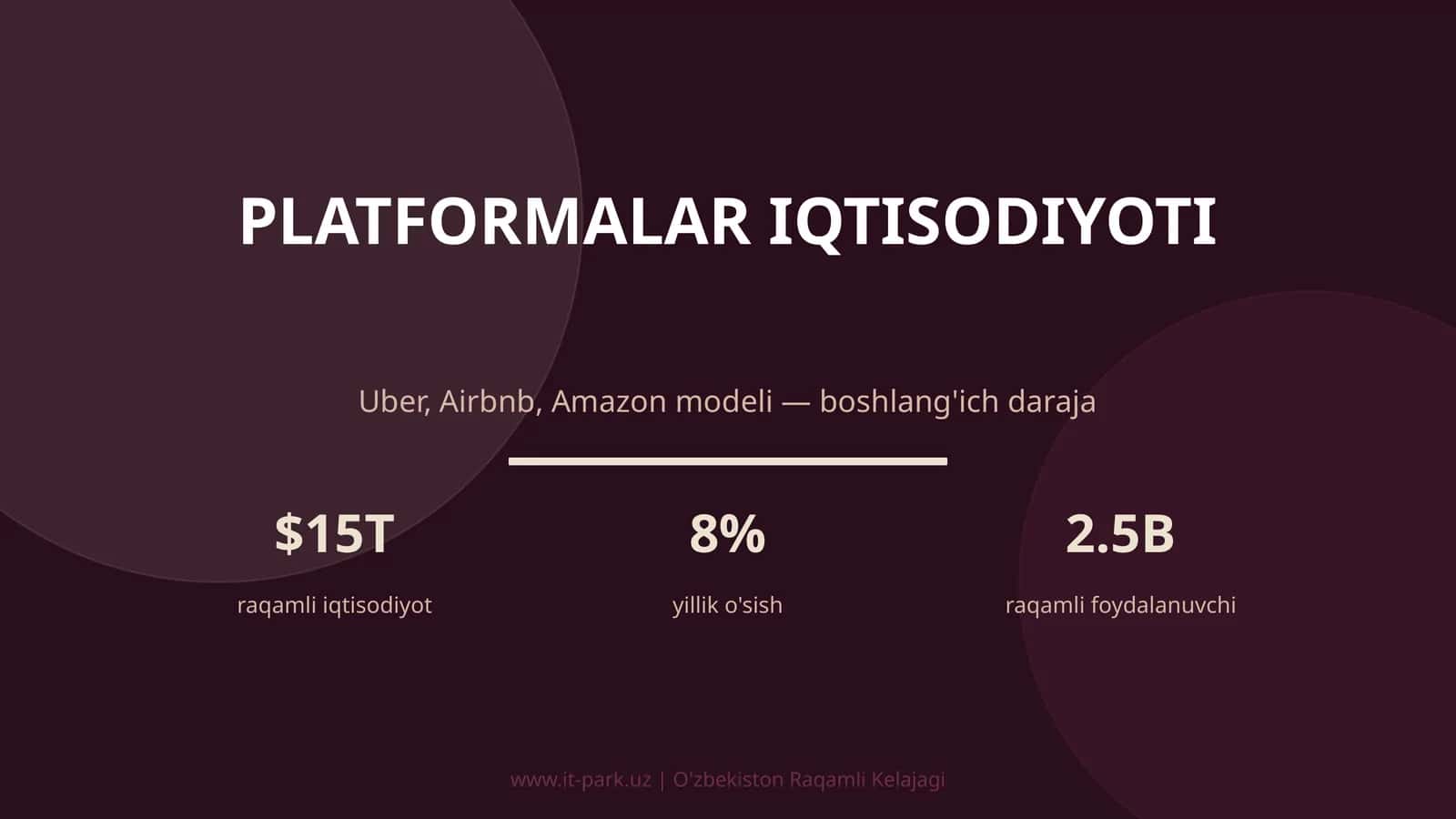 PLATFORMALAR IQTISODIYOTI 1