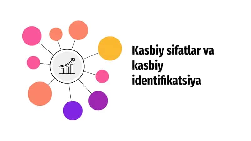 Kasbiy sifatlar va kasbiy identifikatsiya 1