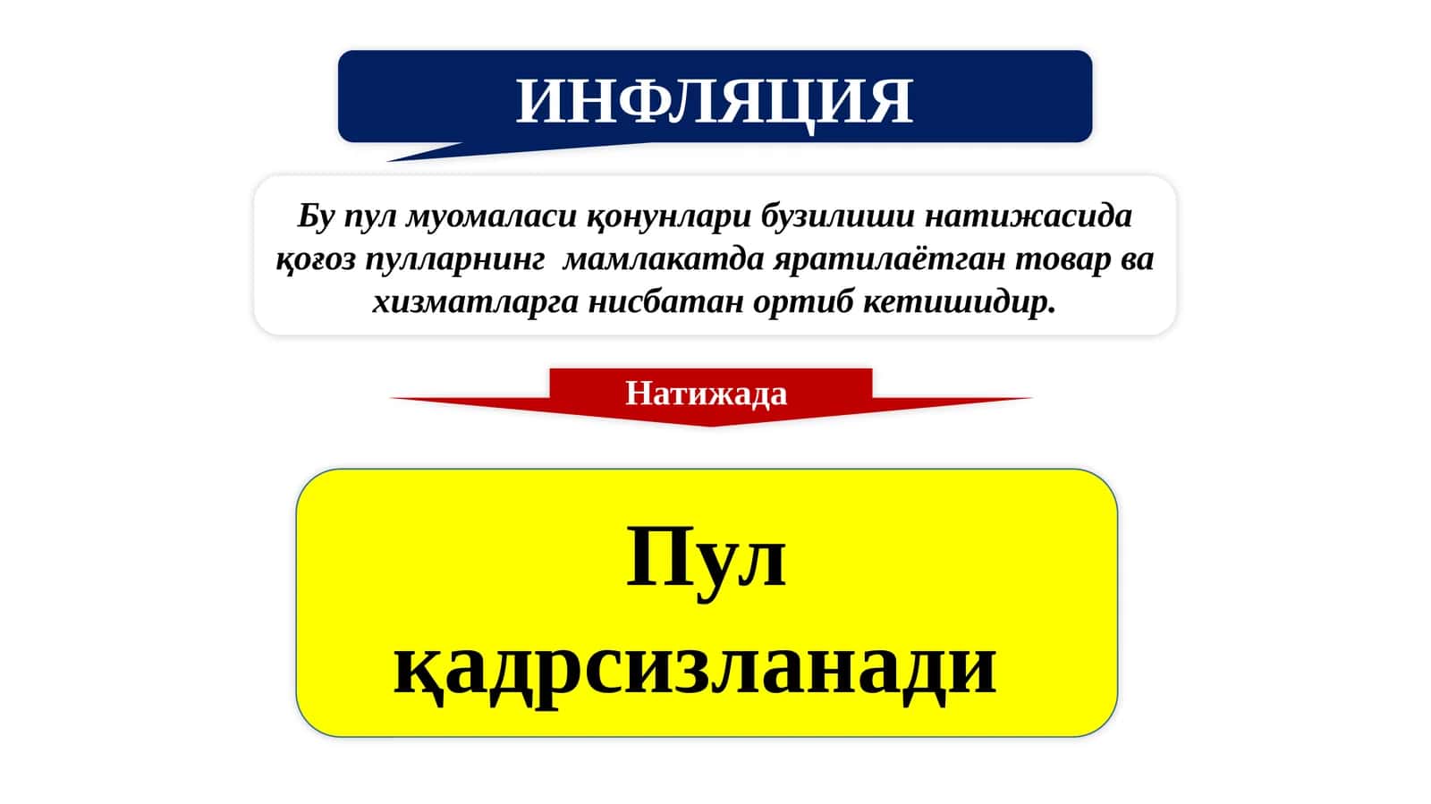 ИНФЛЯЦИЯ 1