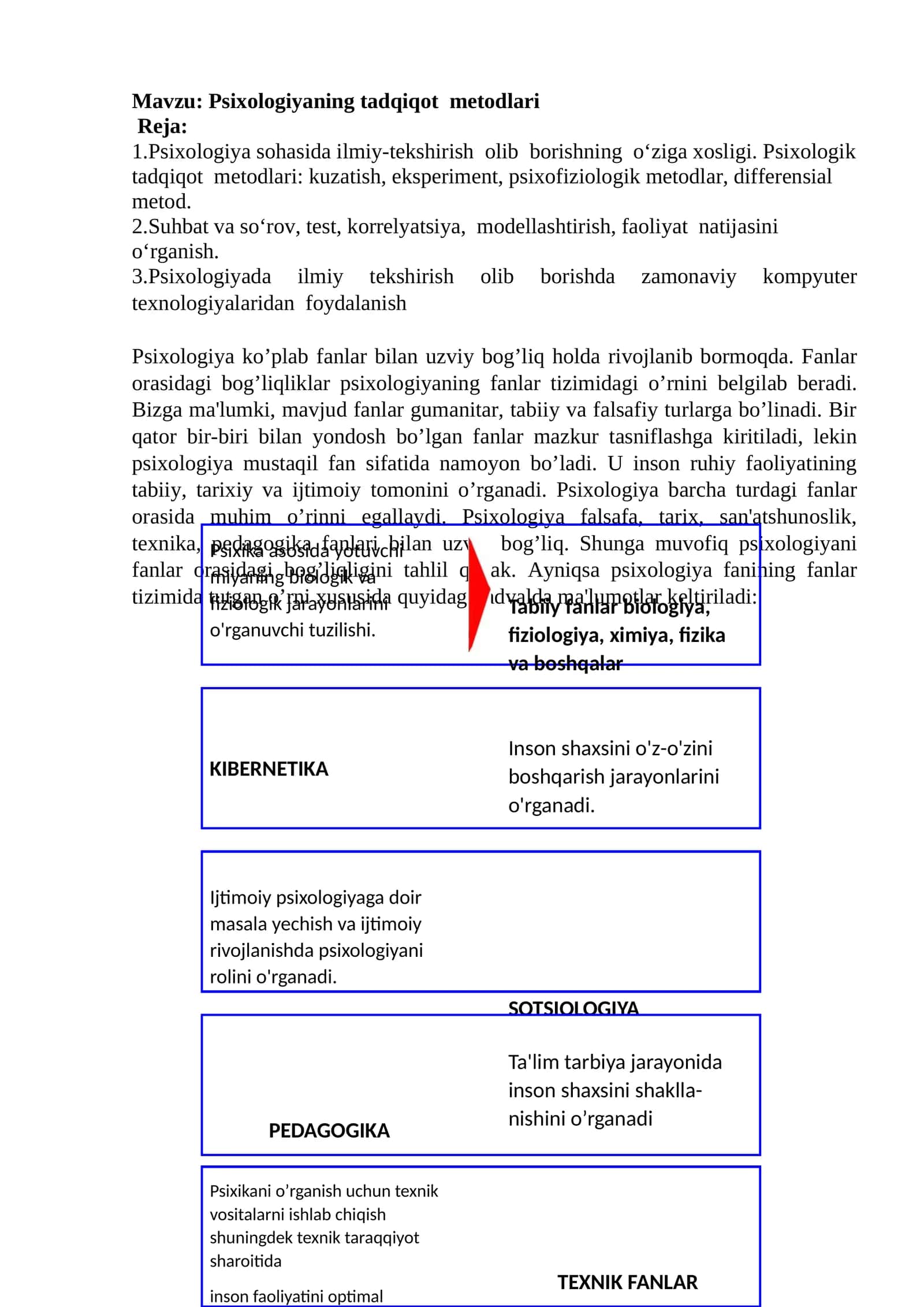 Psixologiyaning tadqiqot metodlari 1