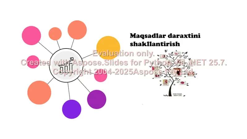 Maqsadlar daraxtini shakllantirish 1