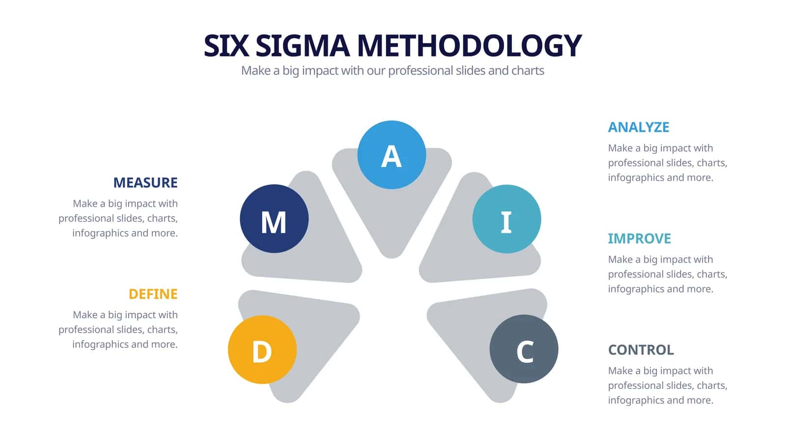 SIX SIGMA METHODOLOGY 1