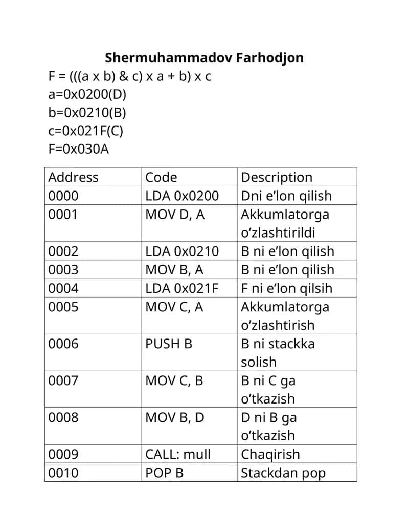 Dni e’lon qilish 1