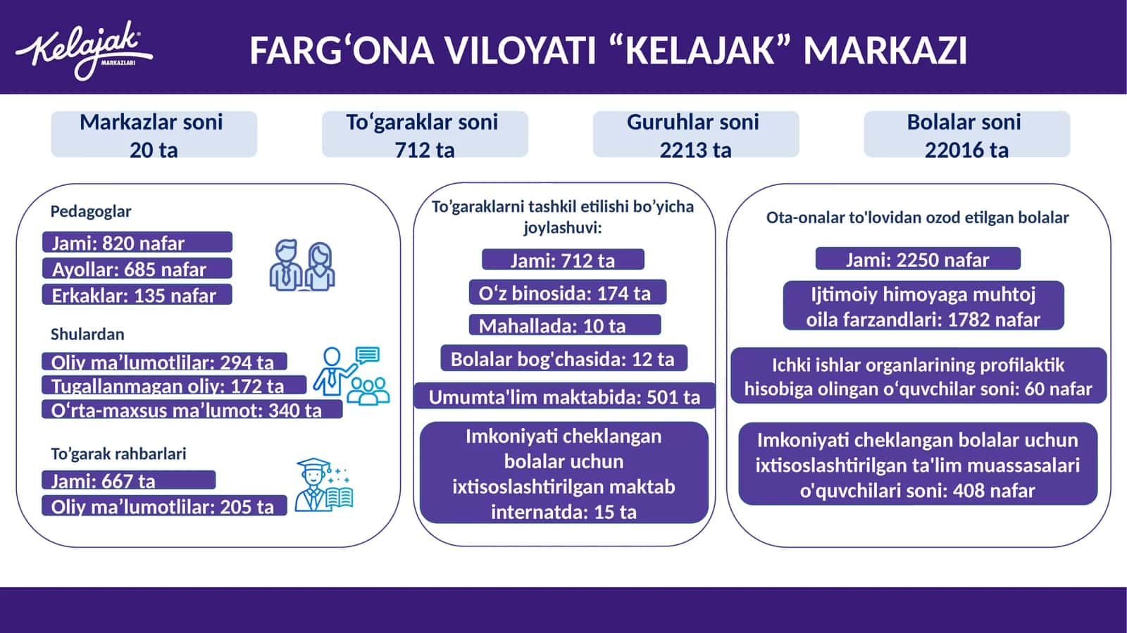 Markazlarsoni 1