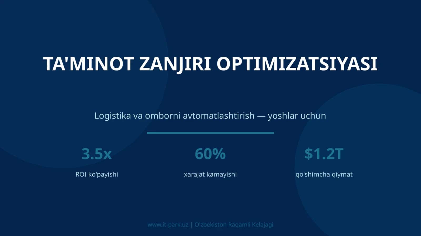 Ta'minot zanjiri optimizatsiyasi 1