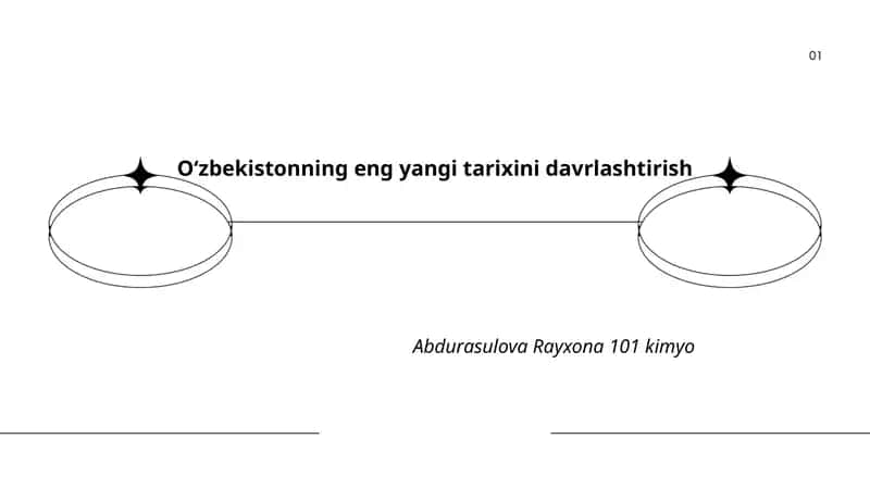 Oʻzbekistonning eng yangi tarixini davrlashtirish 1