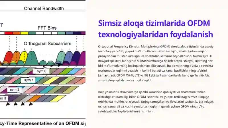 Ortogonal Frequency Division Multiplexing (OFDM)