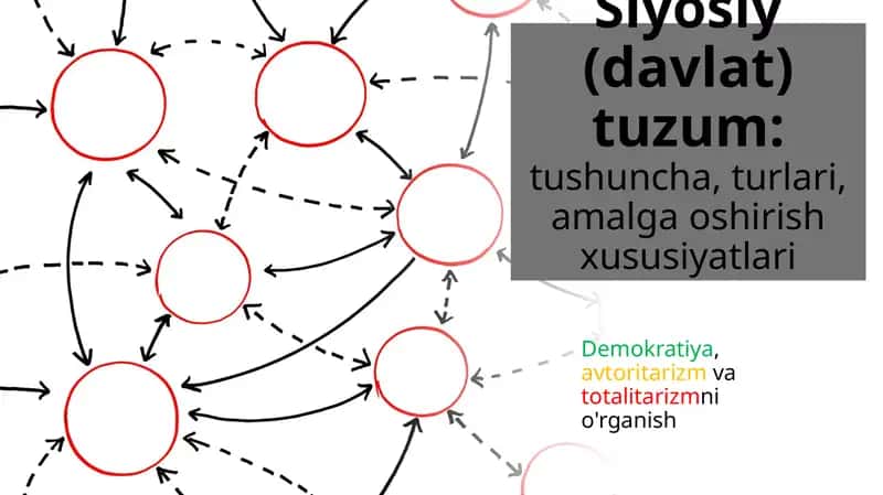Siyosiy rejim tushunchasi 1